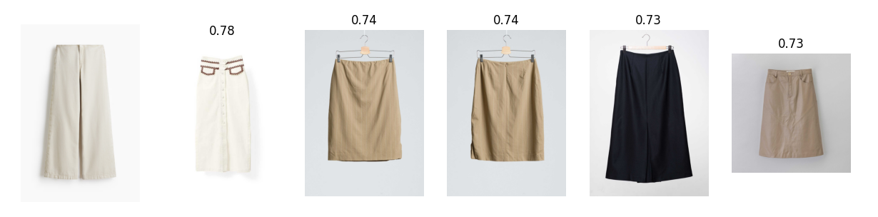 Example search results from the visual product recommendation app